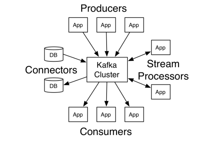 SpringBoot2 整合Kafka组件，应用案例和流程详解 