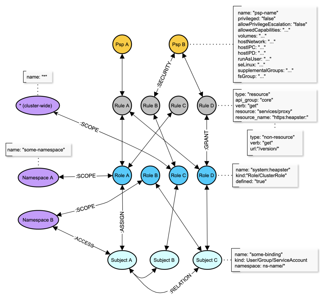 云原生爱好者周刊：目前 WebAssembly 的最佳应用场景有哪些？