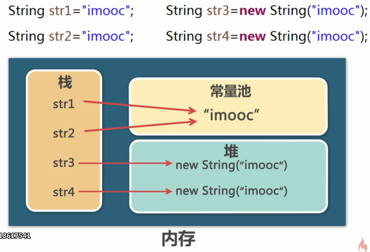 Java学习之String - 一生懸命吧的个人空间 - OSCHINA - 中文开源技术交流社区