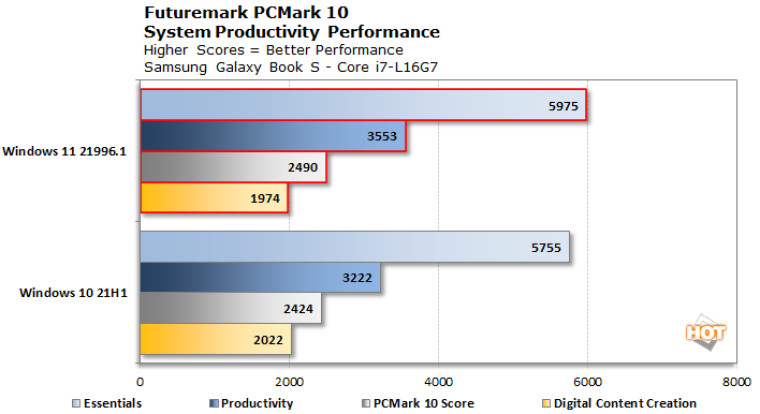 测试：Windows 11 提升了 big.LITTLE x86 CPU 的性能