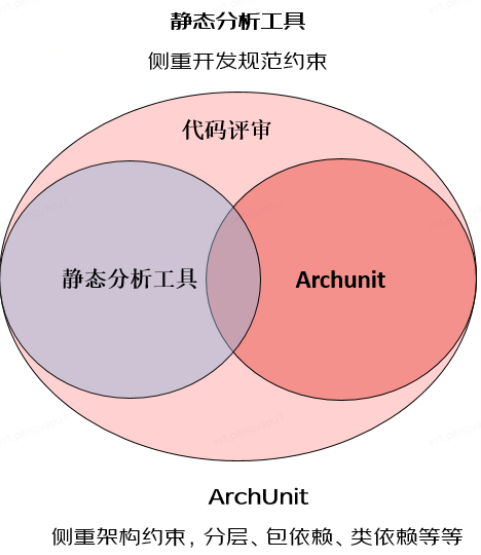 ArchKeeper (开篇)：架构守护平台的问题与理念