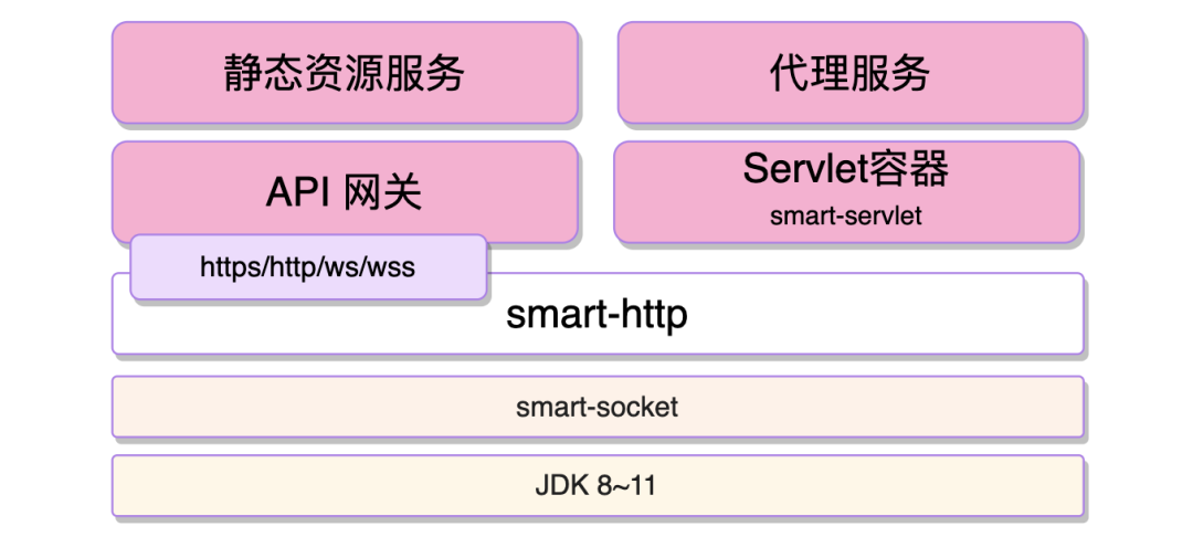 smart-http v1.1.21 版本发布