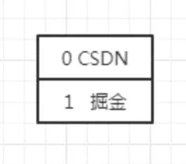 List遍历删除 