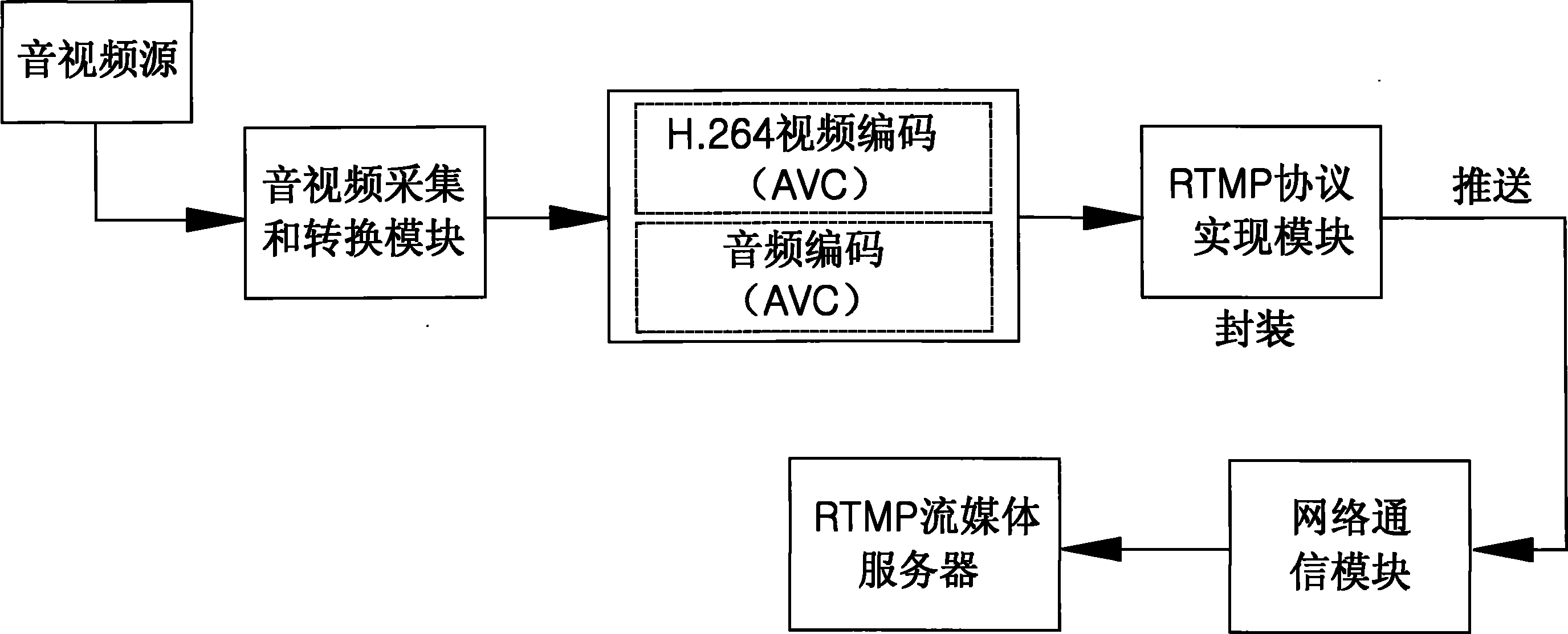 在线直播平台如何开发？这个问题其实并不难