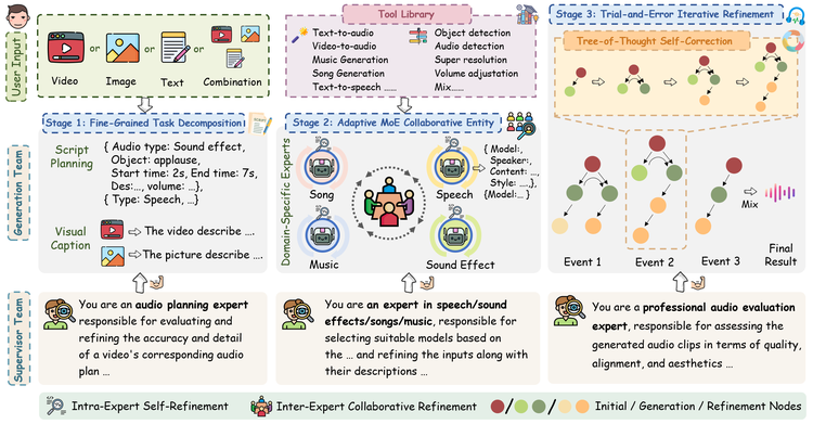 腾讯 AI Lab 发布多模态音频生成工具 AudioGenie