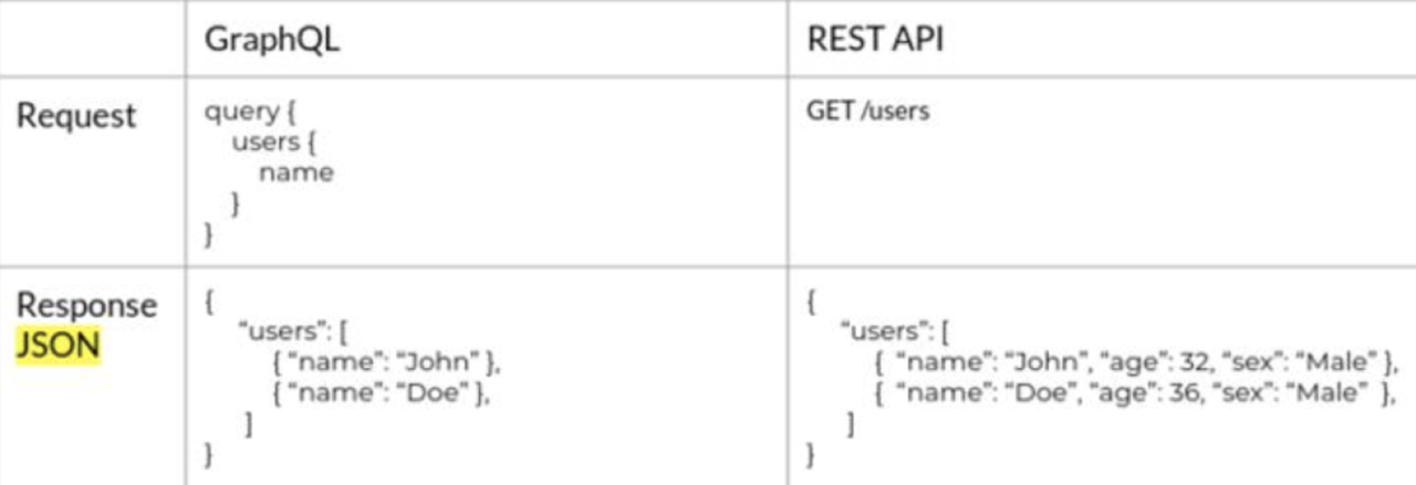  Weak dependency degradation