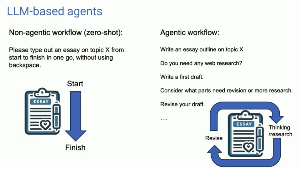 agent_workflow