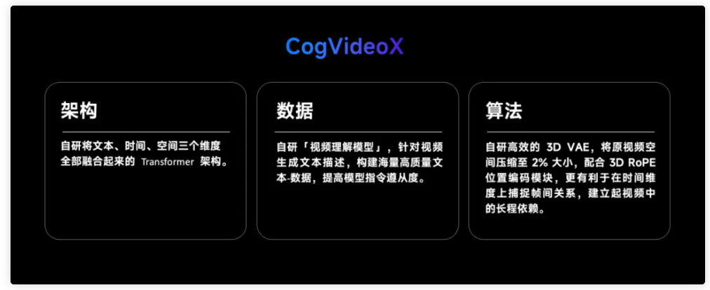 智谱开源清影模型 CogVideoX插图