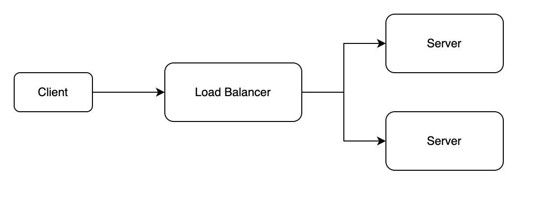 what is load balancer