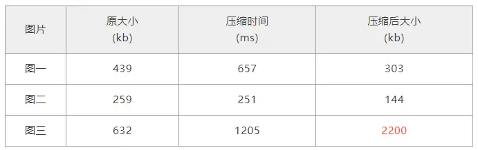 vivo悟空活动中台 