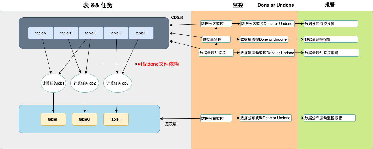 大数据开发-表数据波动、码值分布波动监控