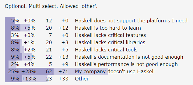 Haskell 的 2020 年调查报告