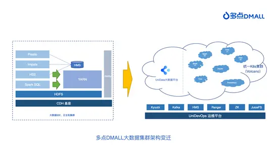 多点DMALL × Apache Kyuubi：构建统一SQL Proxy探索实践-鸿蒙开发者社区