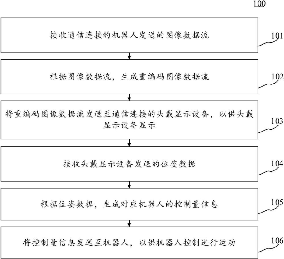 京东公布机器人控制方法相关专利
