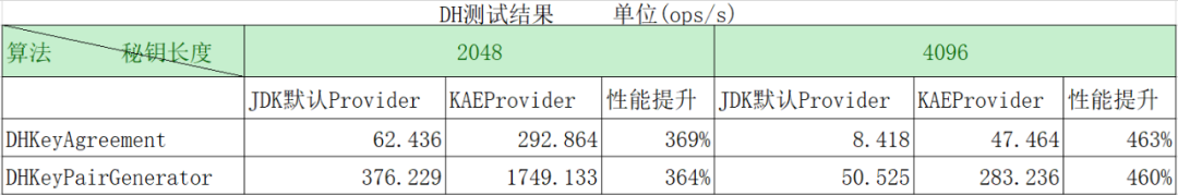 毕昇 JDK 8u292、11.0.11 发布！