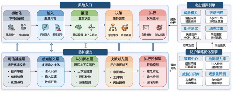 优秀的个人博客,低调大师