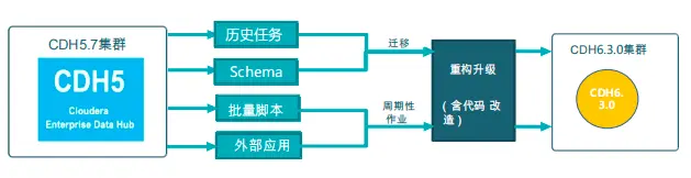 大数据平台迁移实践 | 海豚调度在当贝大数据环境中的应用-开源基础软件社区