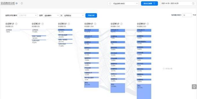 华为分析 5.3.1 版本全新发布，为数据驱动产品智能再添动力！