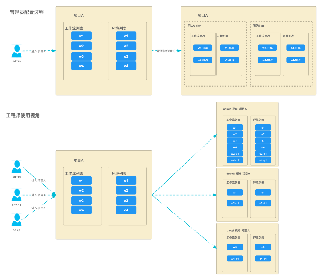 Zadig 跨团队之最佳使用姿势：搞定开发、测试、运维协作自动化