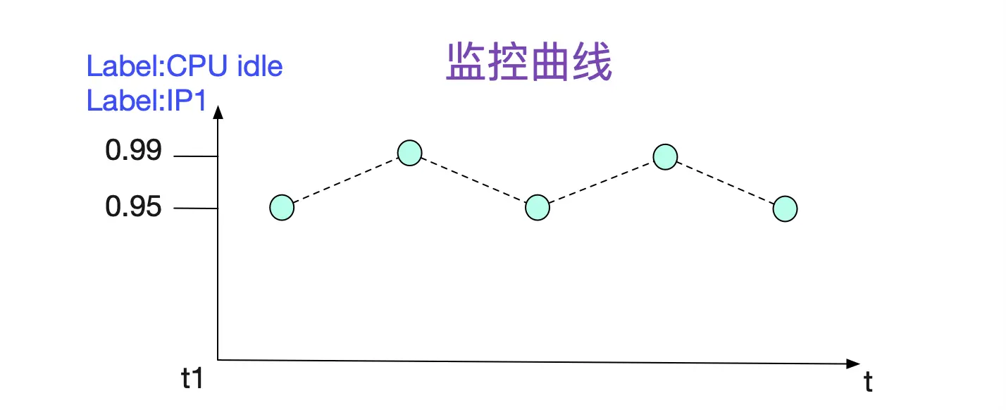 Prometheus时序数据库