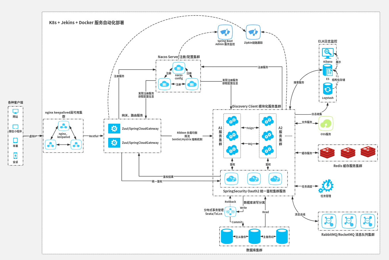 图片来源于网络，如有侵权请联系我