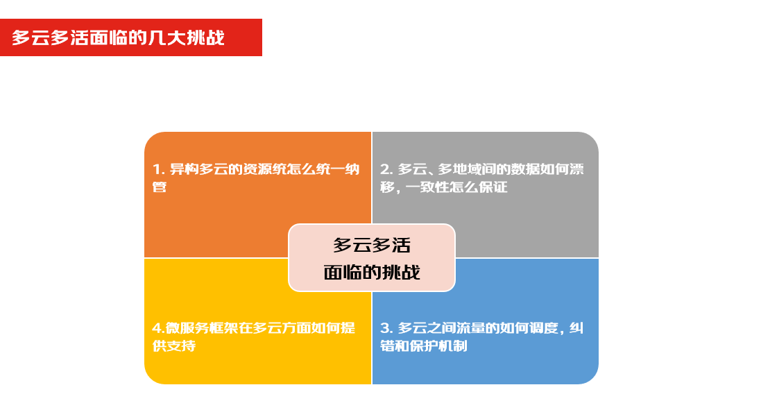 混合多云第一课——多云多活为何被称为“技术皇冠上的明珠”