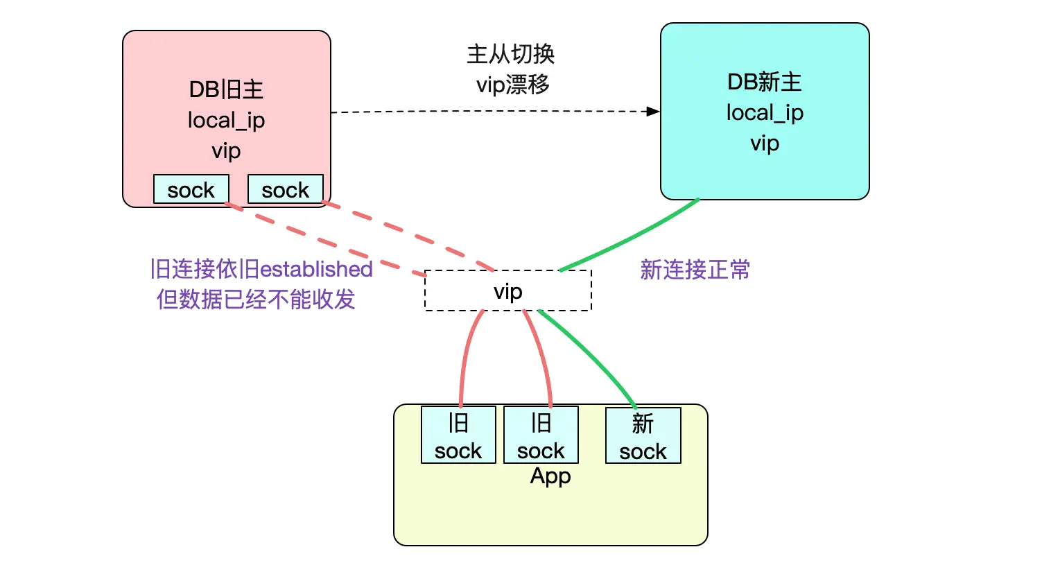 日常Bug排查-消息不消费-小白菜博客