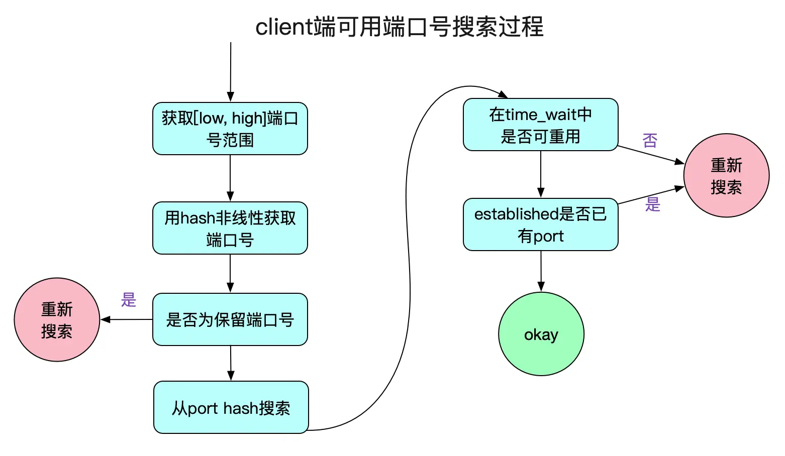 解Bug之路-Nginx 502 Bad Gateway_Java_09