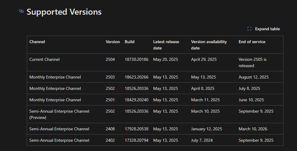 微软 Office 版本控制从 Source Depot 迁移到 Git 的经验和教训