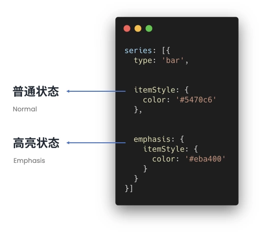 Apache ECharts 5 系列教程（3）交互能力 