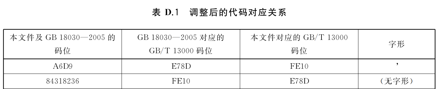 新国标支持带来了哪些变化？一文读懂