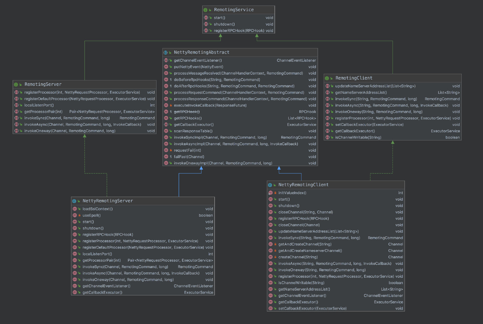 🏆【Alibaba中间件技术系列】「RocketMQ技术专题」带你一起去探索RocketMQ服务架构的线程模型分析