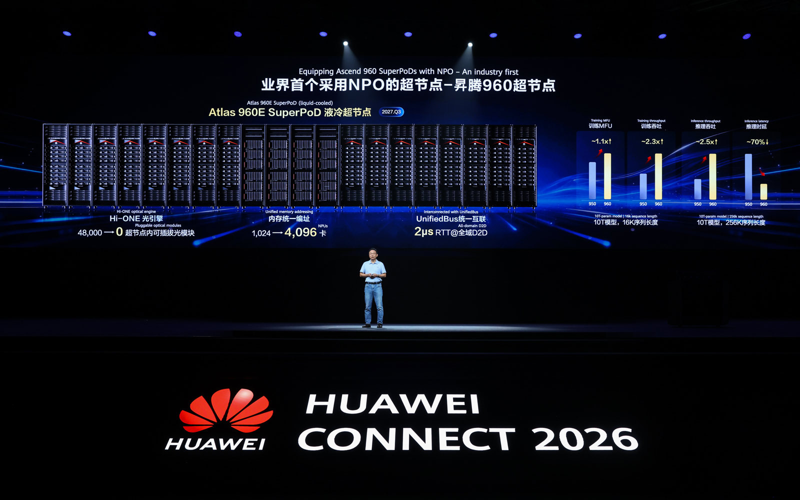 华为发布全球首个采用NPO的超节点&mdash;&mdash;昇腾960超节点