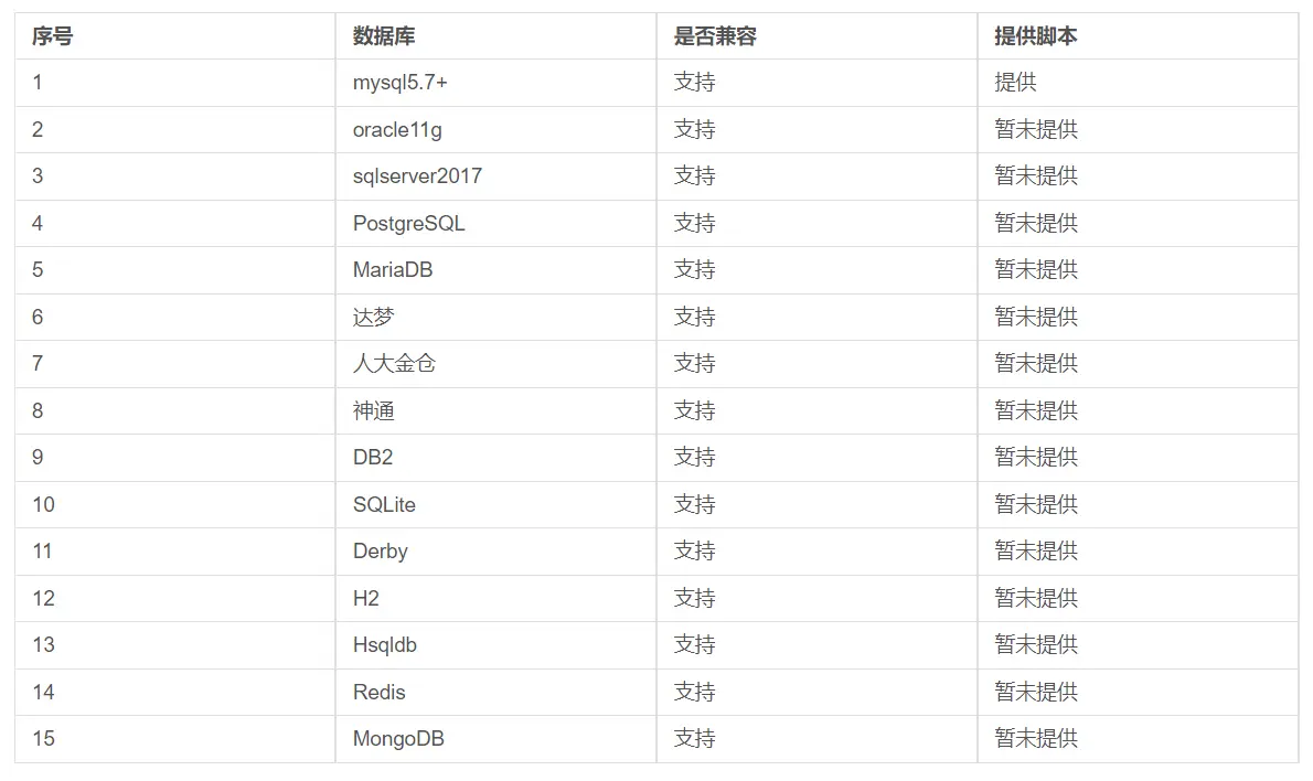 制作报表可以使用哪些数据库？积木报表15种数据库类型任你选！(图1)