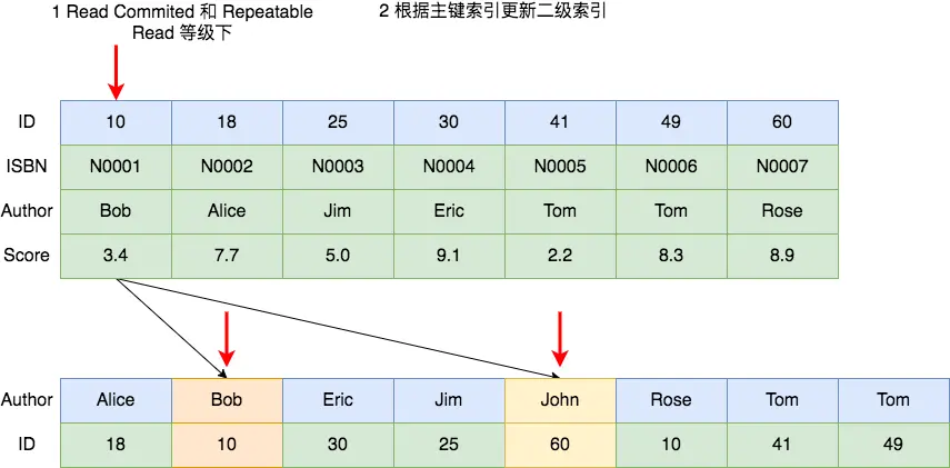 技术图片