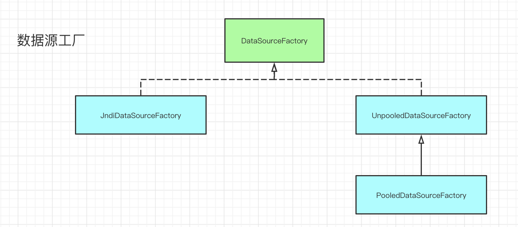 数据工厂继承图