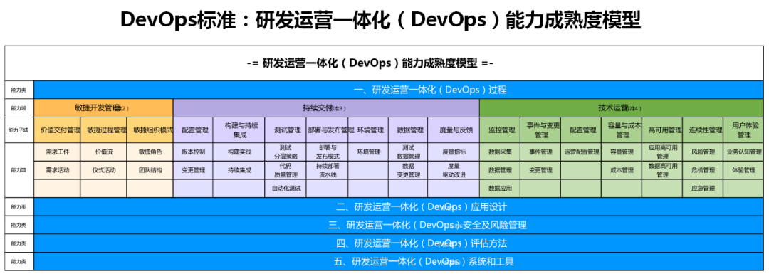 重磅！《2020 年中国 DevOps 现状调查》全面启动！
