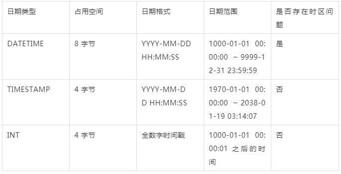 优秀的个人博客,低调大师