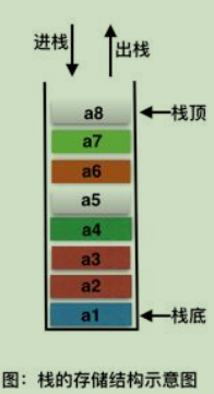栈 栈
