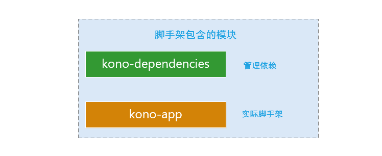 项目总体结构