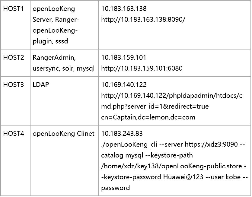 openLooKeng+Ranger+LDAP 认证鉴权能力演示
