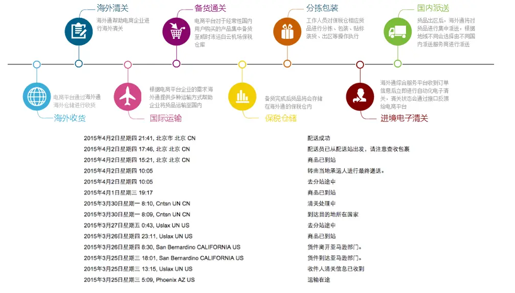 领域驱动设计(DDD)实践之路(二)：事件驱动与CQRS 