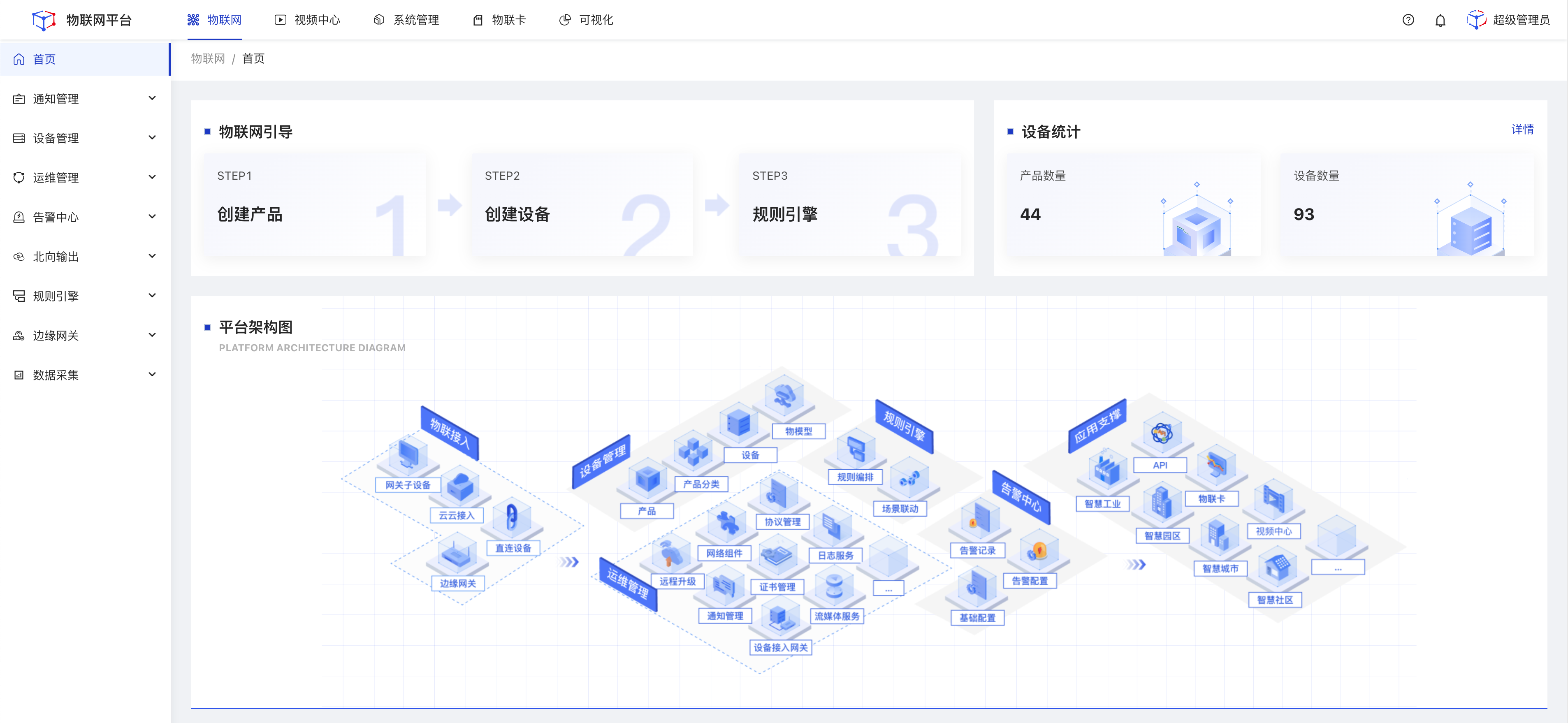 JetLinks开源物联网平台,JetLinks 全新版本 2.0 发布,开源物联网平台 JetLinks开源物联网平台,JetLinks 全新版本 2.0 发布,开源物联网平台