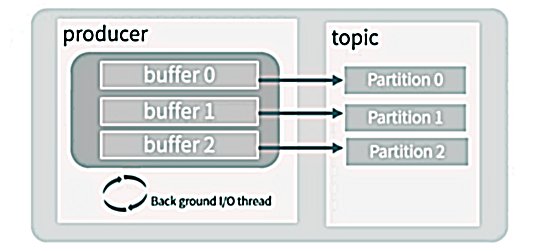 image-20200706182325026