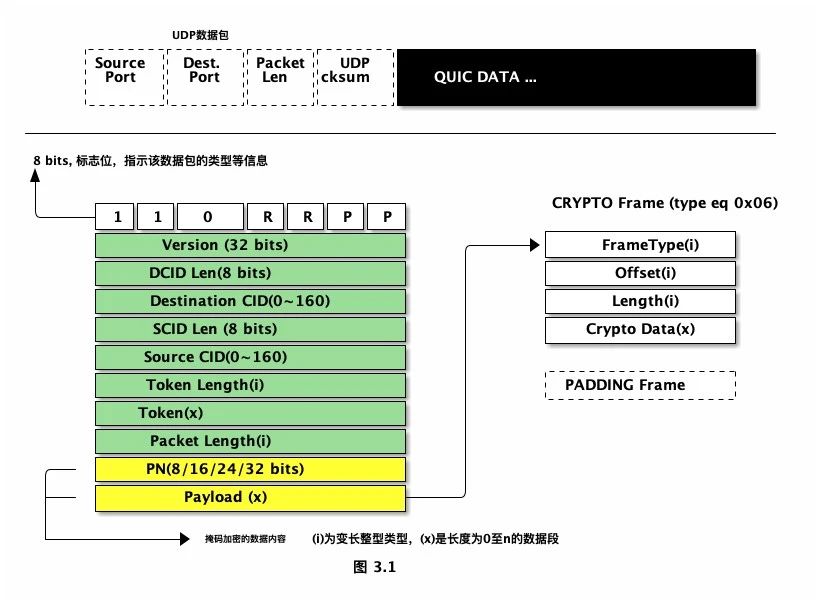 每日一博 | QUIC 协议详解之 Initial 包的处理