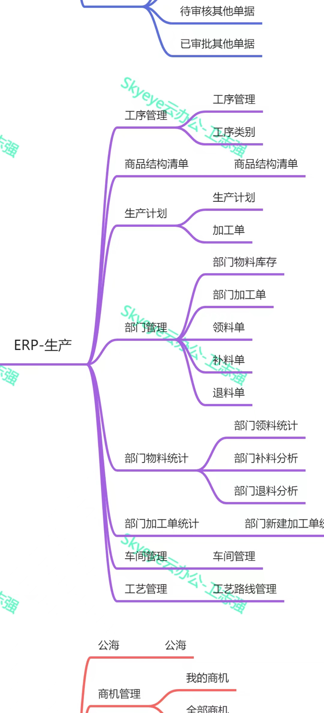 Skyeye 云智能制造企业版源代码全部开放插图1