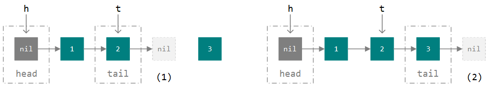 dual queue dual queue