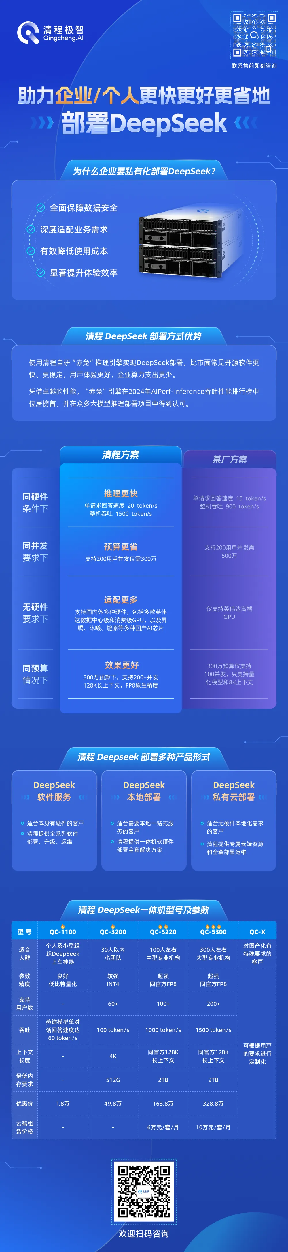 优秀的个人博客,低调大师