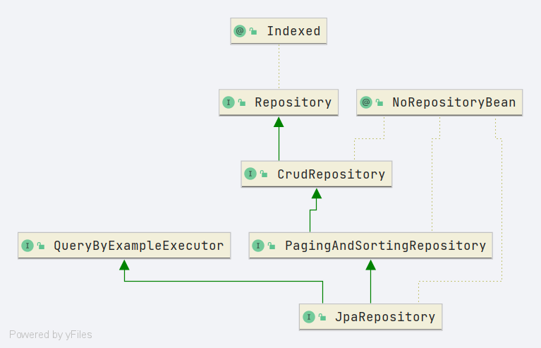SpringDataJpa实体对象增强设计