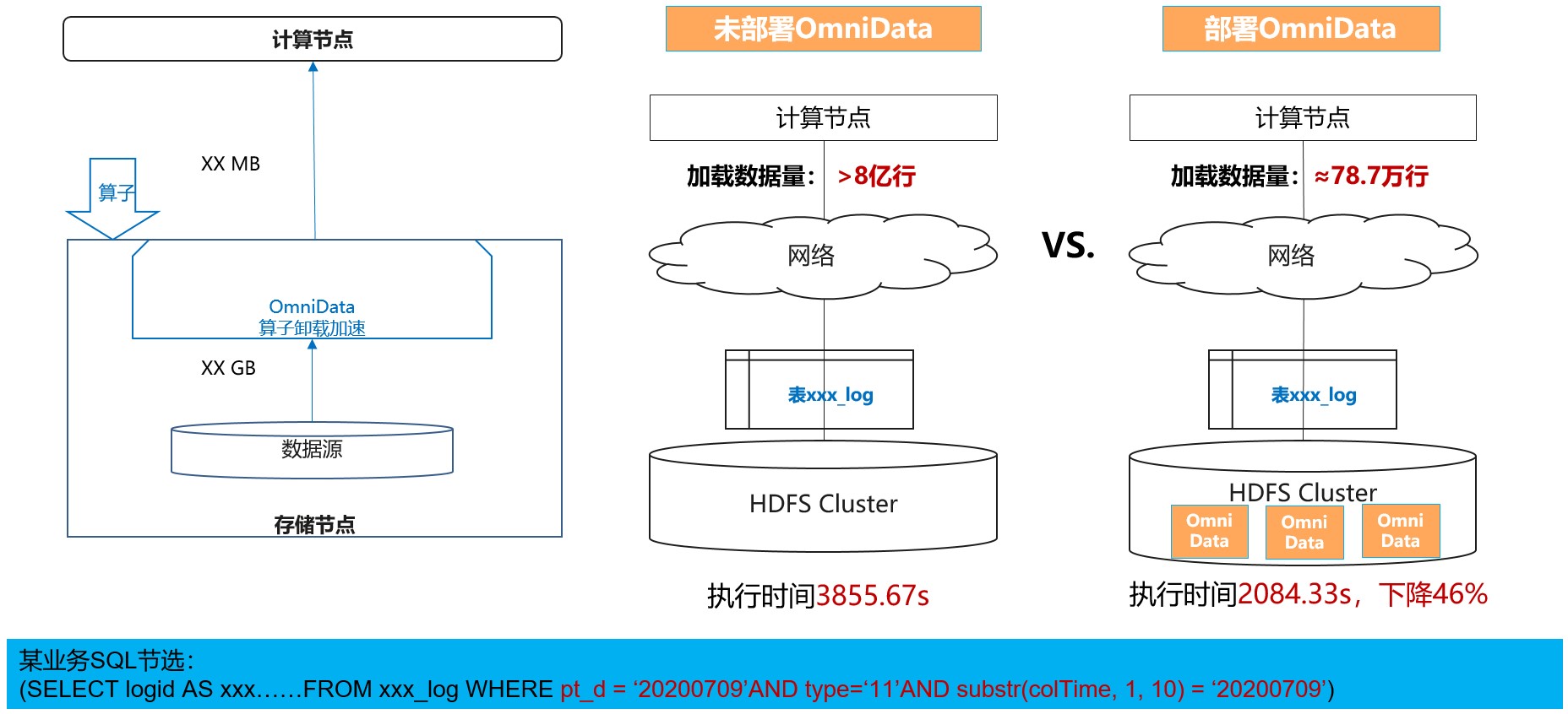 openLooKeng v1.4.1 上线，OmniData Connector 来了